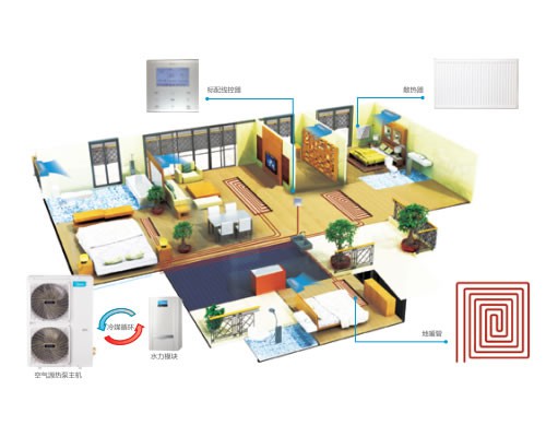 暖家空氣源兩聯(lián)供 空調(diào)采暖一體化解決方案