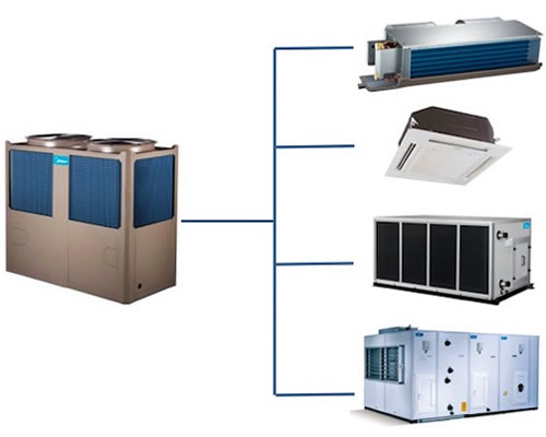 工業(yè)和民用建筑工程美的商用中央空調(diào)模塊機解決方案